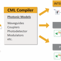 ansys lumerical cml compiler