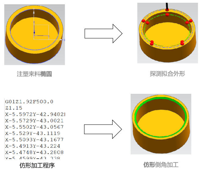 国产机床测头品牌,cnc加工中心测头